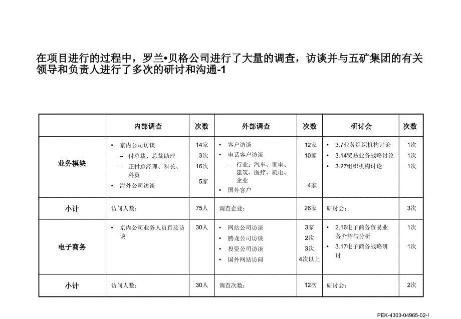 《精编》中国五矿集团战略发展规划方案概述_第5页