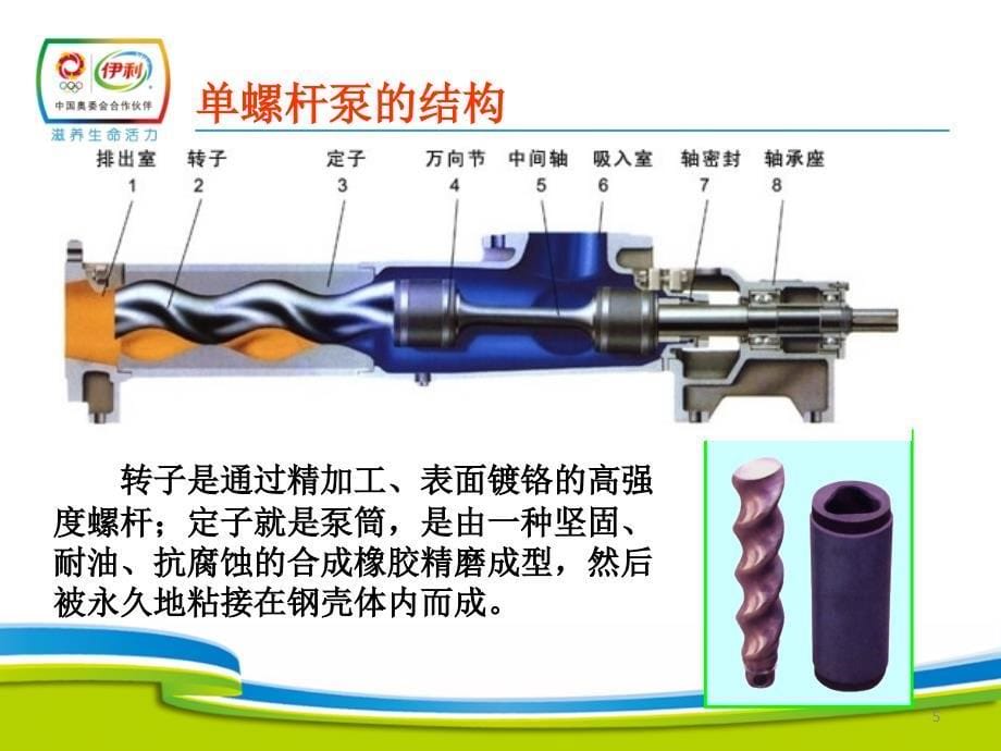 螺杆泵知识简介PPT幻灯片课件_第5页