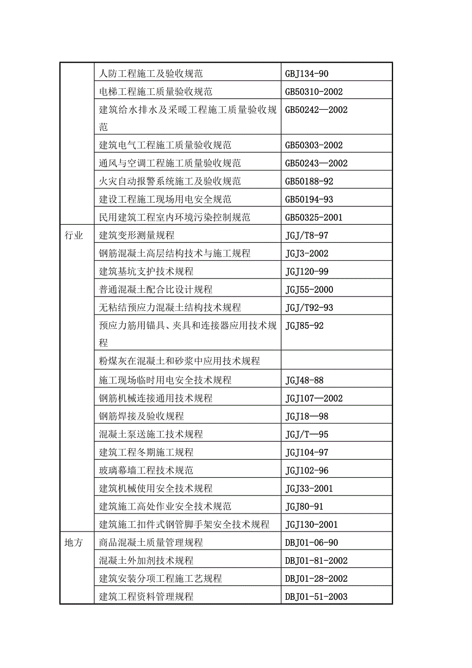 《精编》北京某大厦施工组织设计_第4页