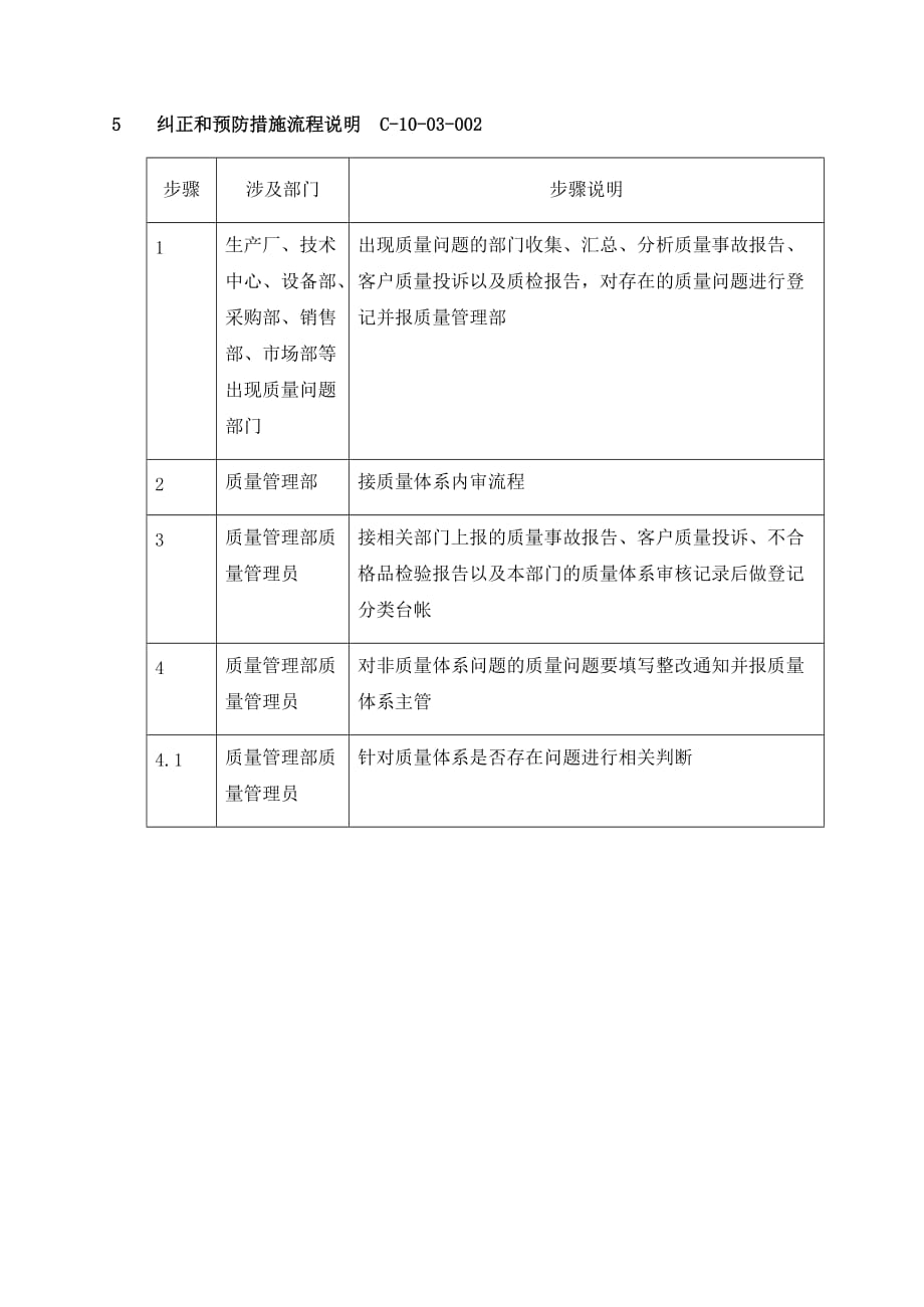 《精编》03-1抽样检验作业办法_第3页