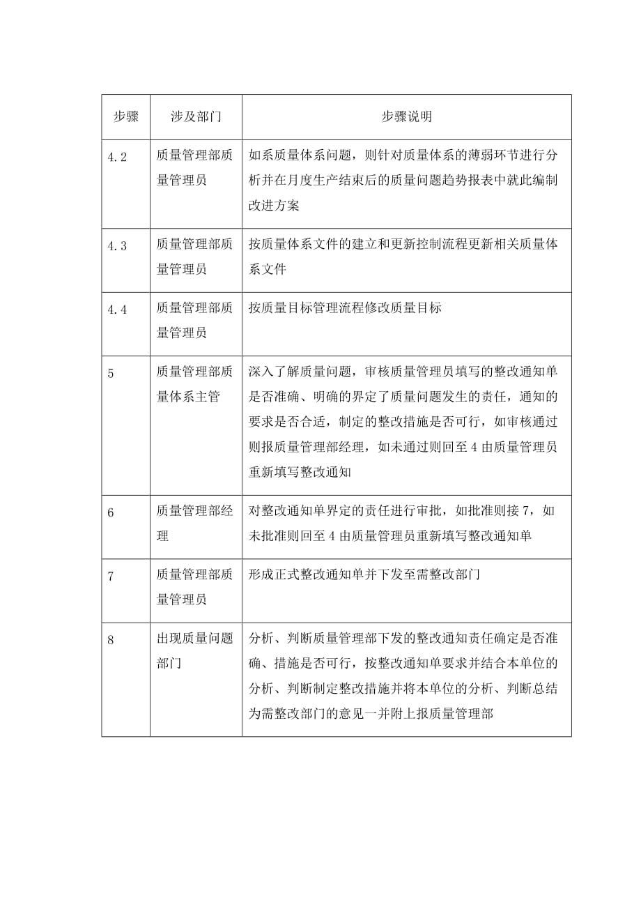 《精编》03-1抽样检验作业办法_第4页