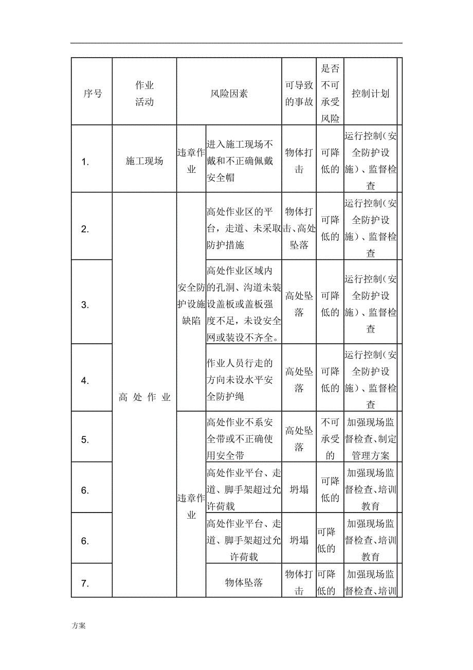 化工拆除的解决方案.doc_第5页