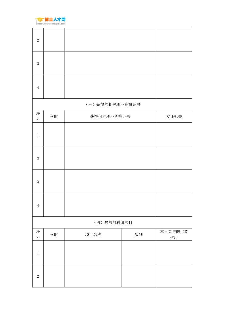 西安培华学院应聘人员基本情况登记表doc_第2页