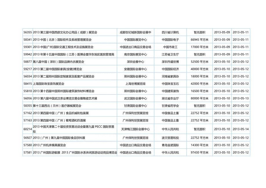 2020（会议管理）重庆国际会议展览中心展会信息大全_第5页