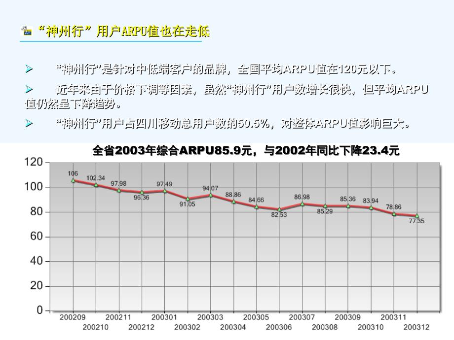 《精编》“神州行”品牌整合方案分析_第4页