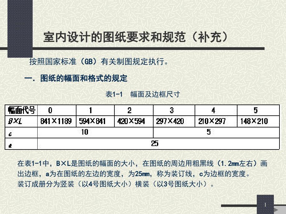 室内设计制图要求及规范PPT幻灯片课件_第1页