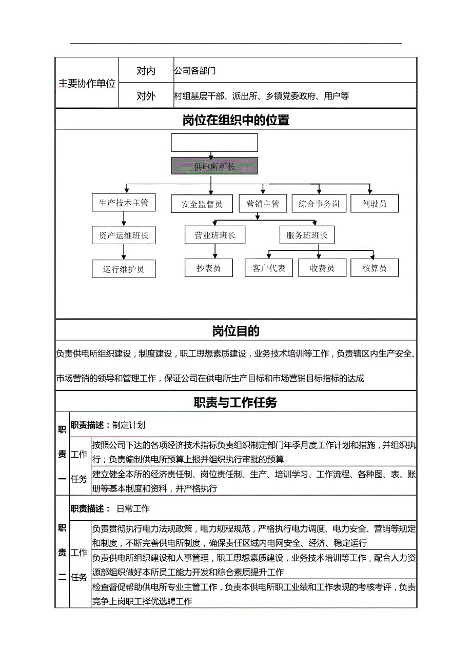 2020（岗位职责）供电所岗位说明书_第3页