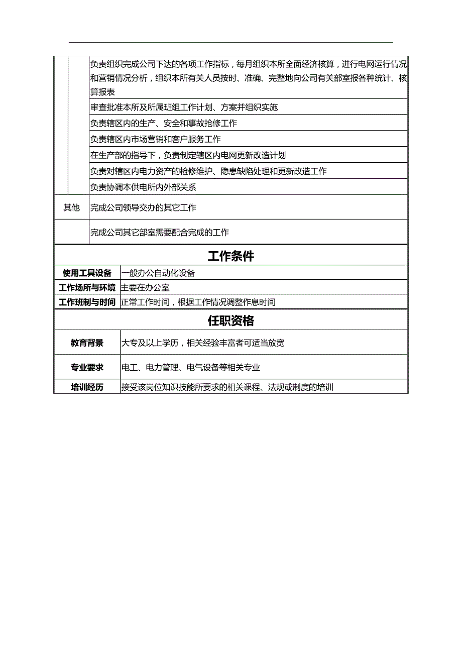 2020（岗位职责）供电所岗位说明书_第4页