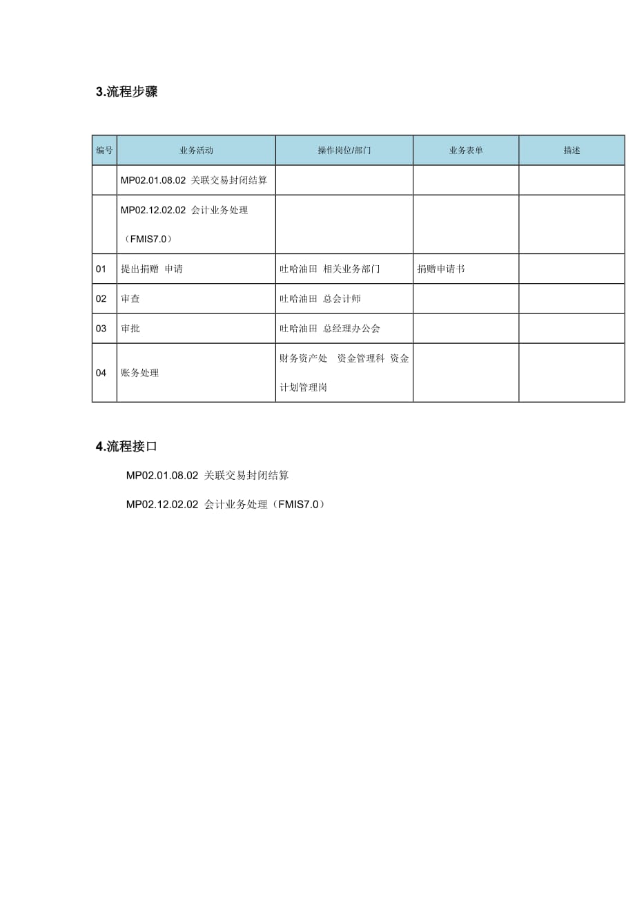 《精编》捐赠支出管理流程图_第2页