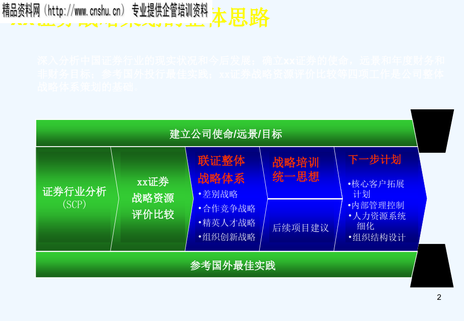 《精编》如何打造中国一流的投资银行_第2页