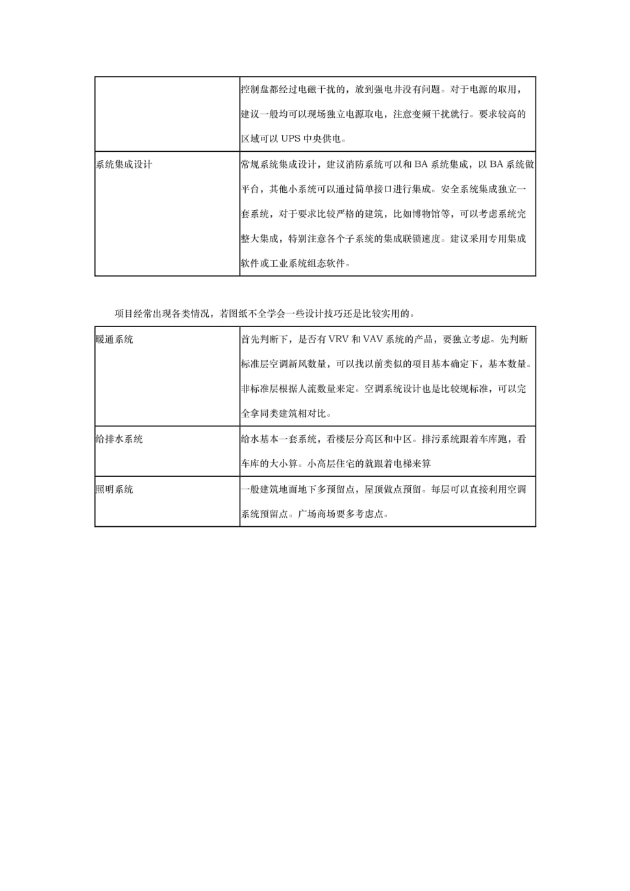 智能建筑系统设计的一点建议_第4页