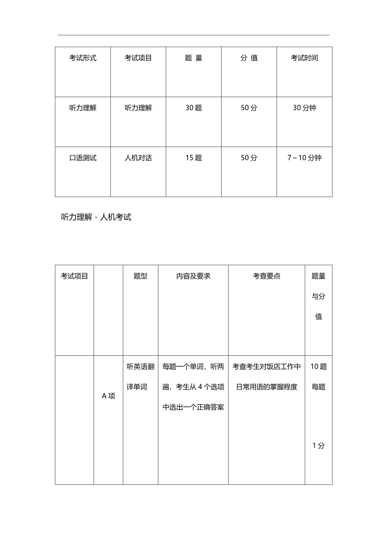 2020（餐饮管理）饭店英语考试_第2页