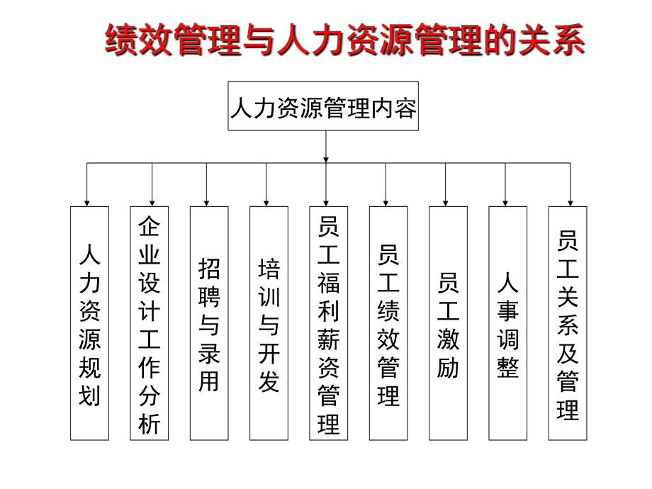 《精编》服装企业绩效管理周期与误区_第4页