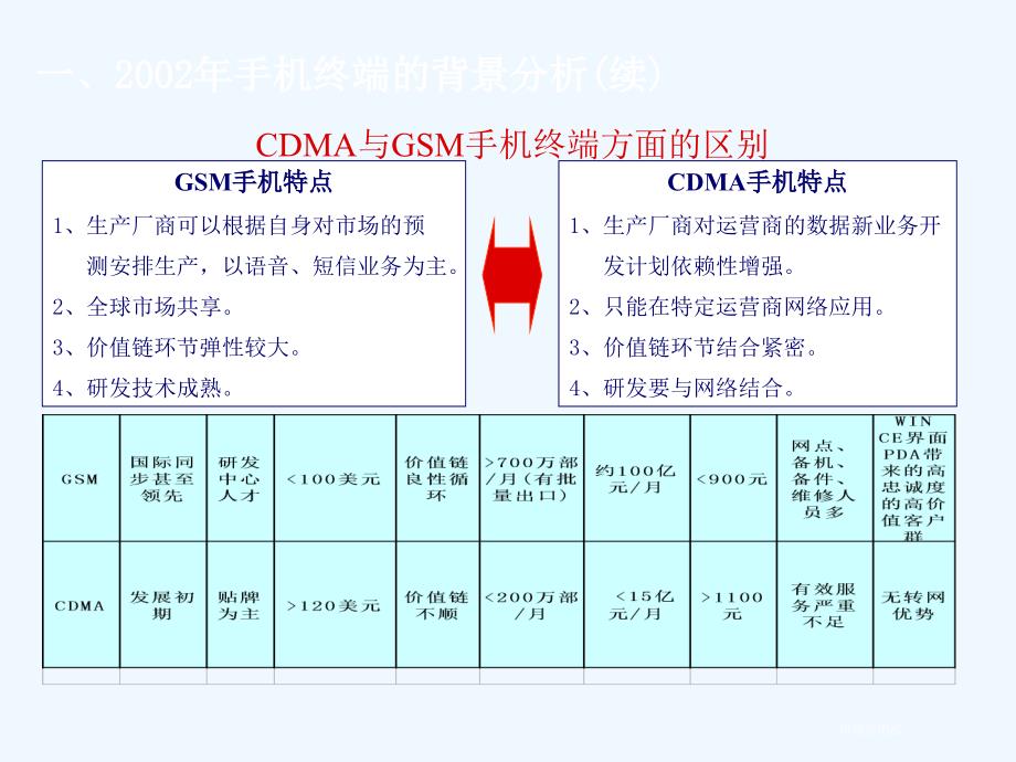 《精编》手机终端策略与渠道策略_第4页