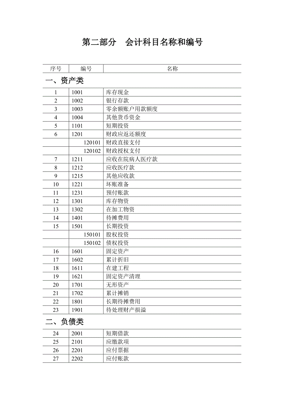 《精编》医院会计制度编制_第4页