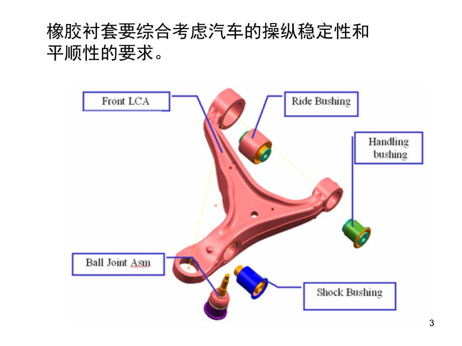 橡胶衬套的特点及其发展PPT幻灯片课件_第3页