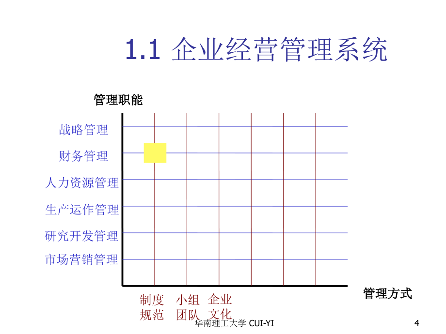 《精编》珠宝行业财务管理制度及内控制度建设_第4页