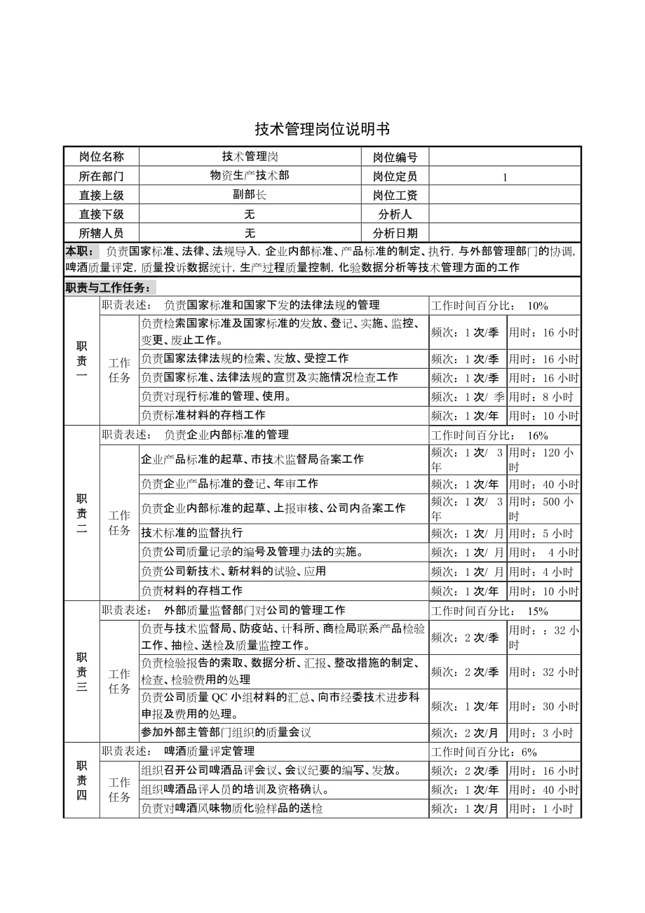 《精编》物资生产技术部技术管理岗位职责_第1页