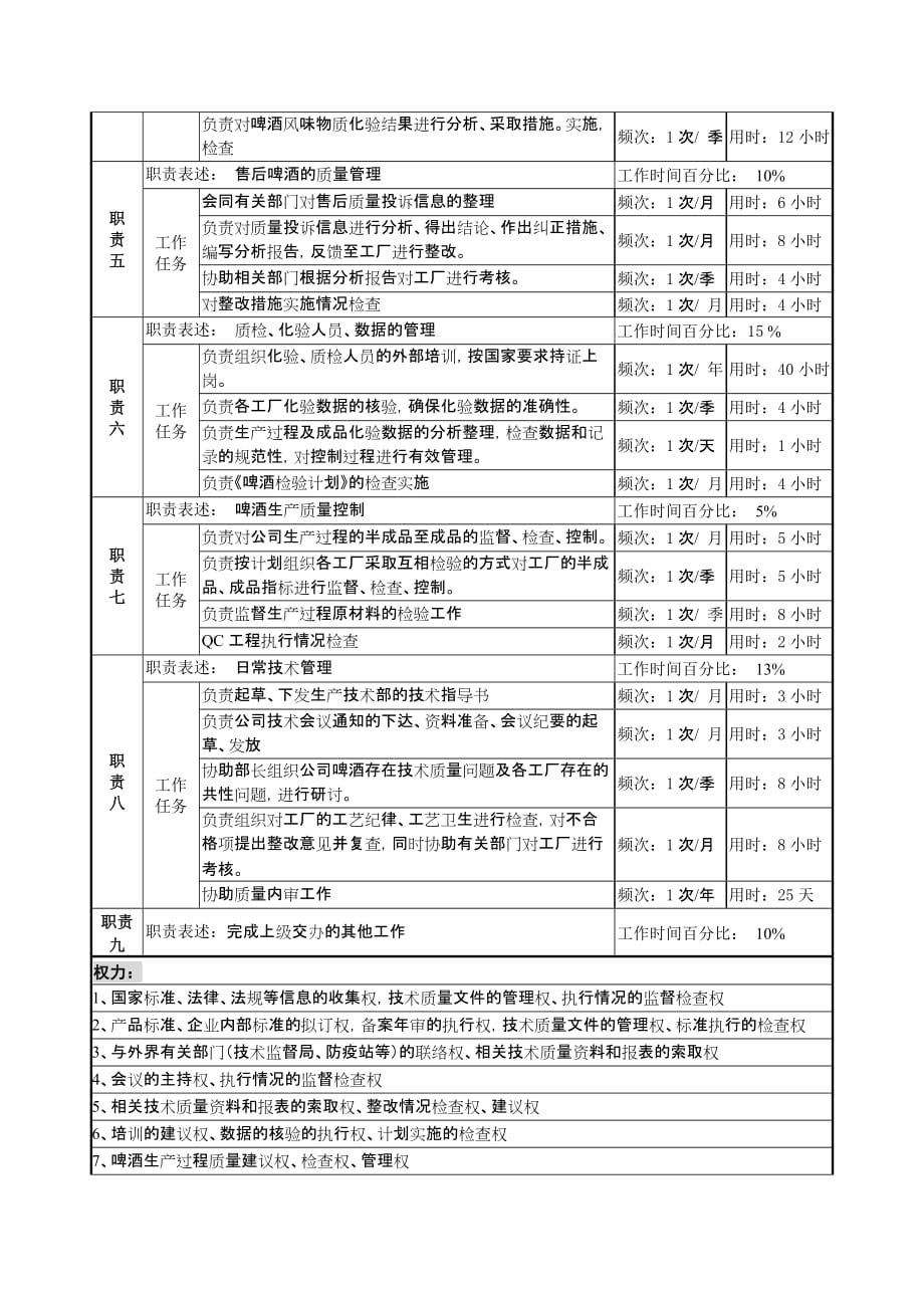 《精编》物资生产技术部技术管理岗位职责_第2页