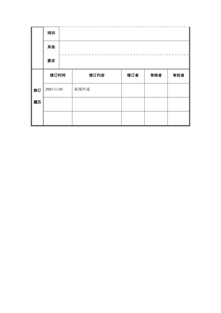 《精编》审计监察部审计职位说明书_第4页