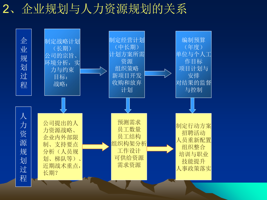 《精编》人力资源规划的基本理论_第3页