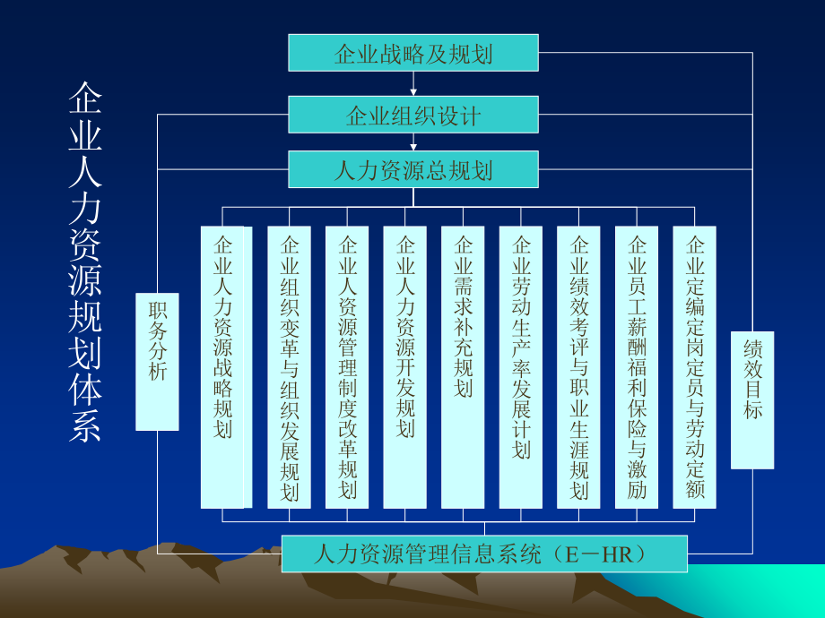 《精编》人力资源规划的基本理论_第4页