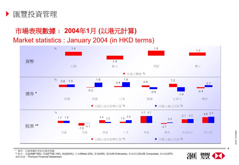 《精编》投资业绩与市场前瞻_第4页