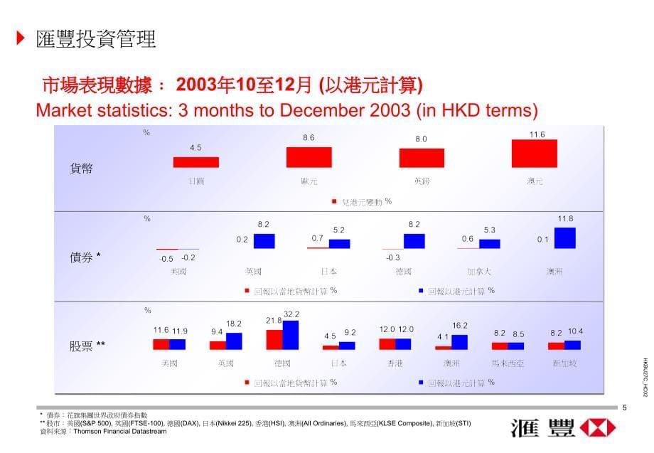 《精编》投资业绩与市场前瞻_第5页