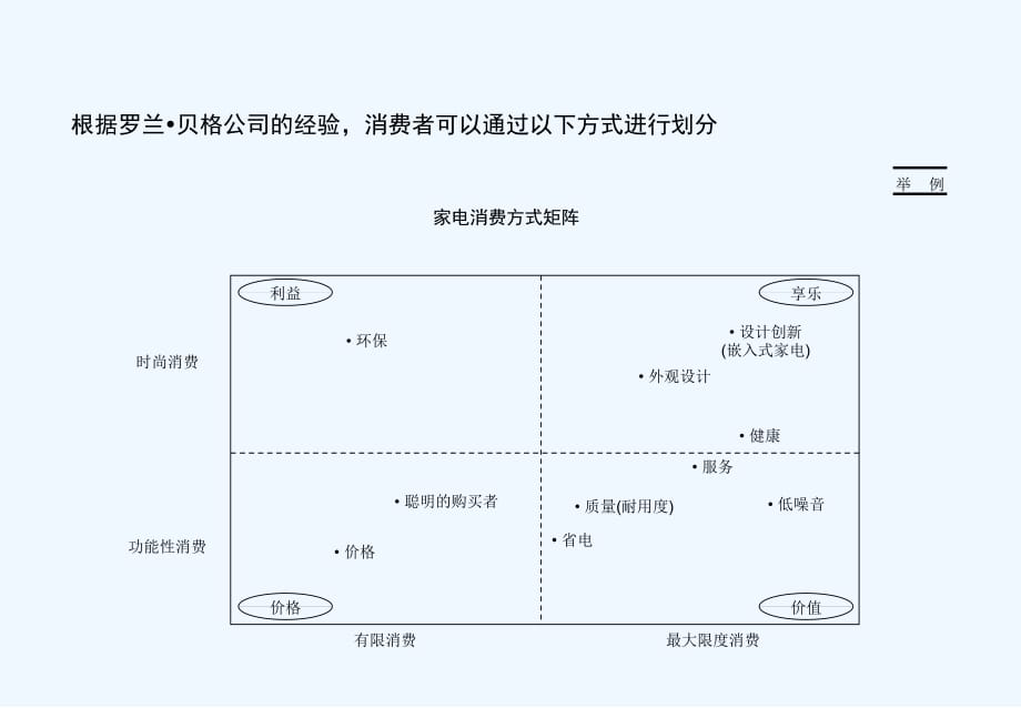 《精编》某电器品牌战略与营销组织研究报告_第4页