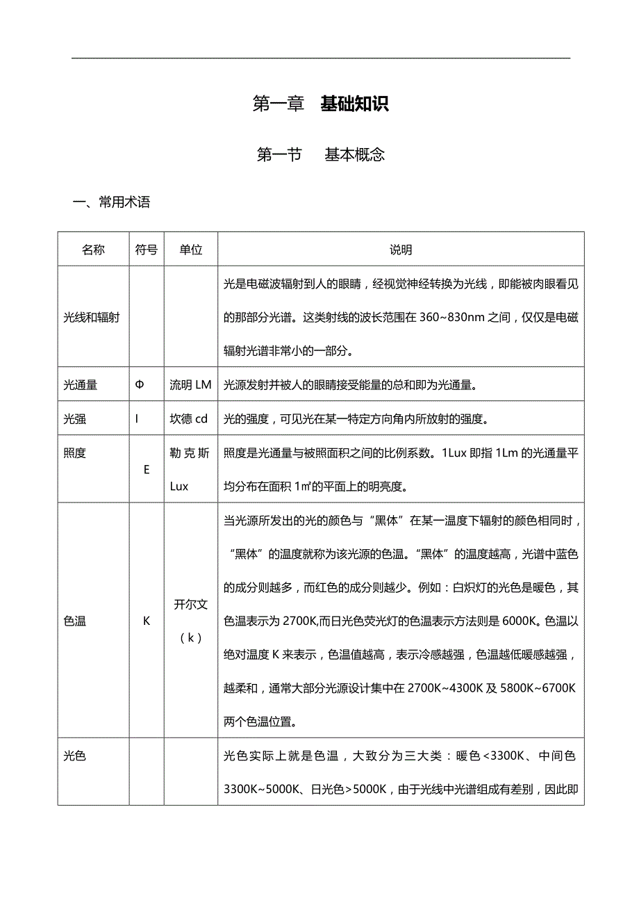 2020（培训体系）某工程照明培训资料_第3页