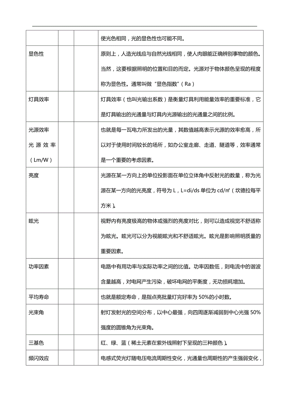 2020（培训体系）某工程照明培训资料_第4页