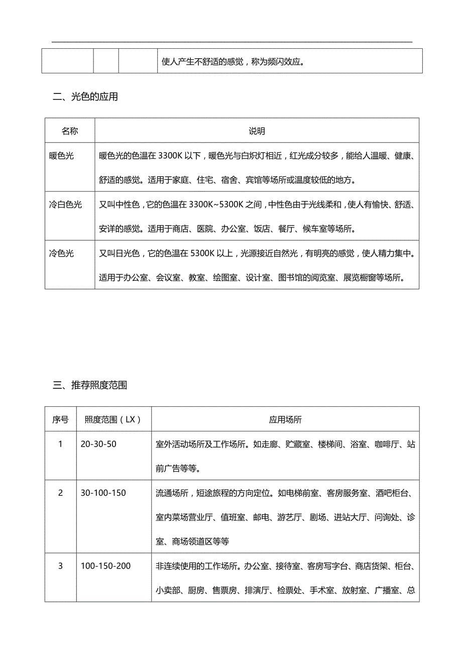 2020（培训体系）某工程照明培训资料_第5页