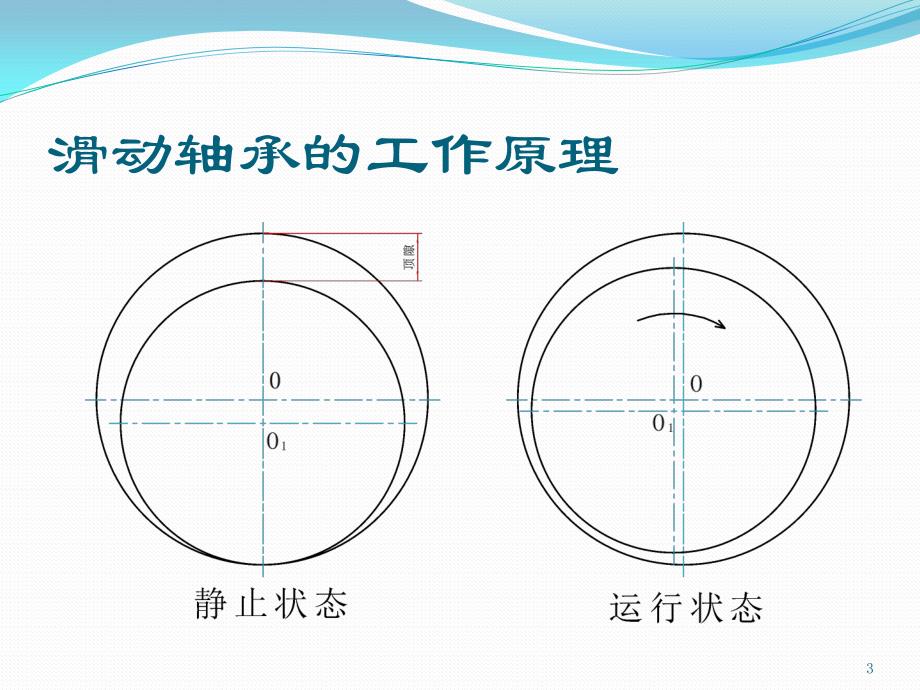 滑动轴承检修及维修PPT幻灯片课件_第3页