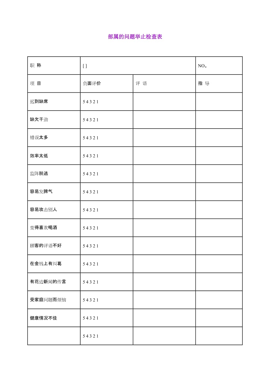 《精编》部门员工问题举止检查表_第1页