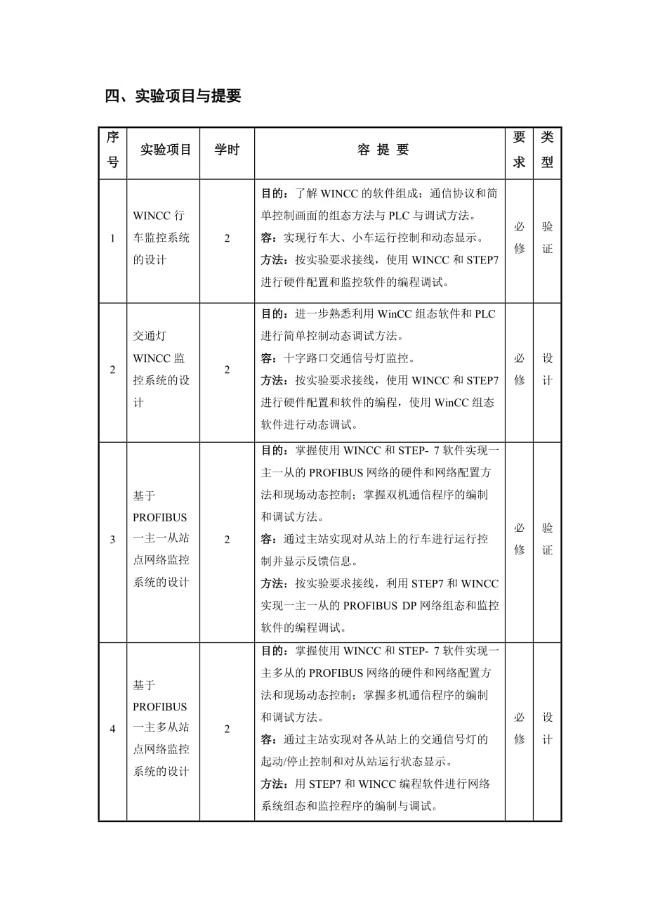 课程名称工业自动化网络_第2页