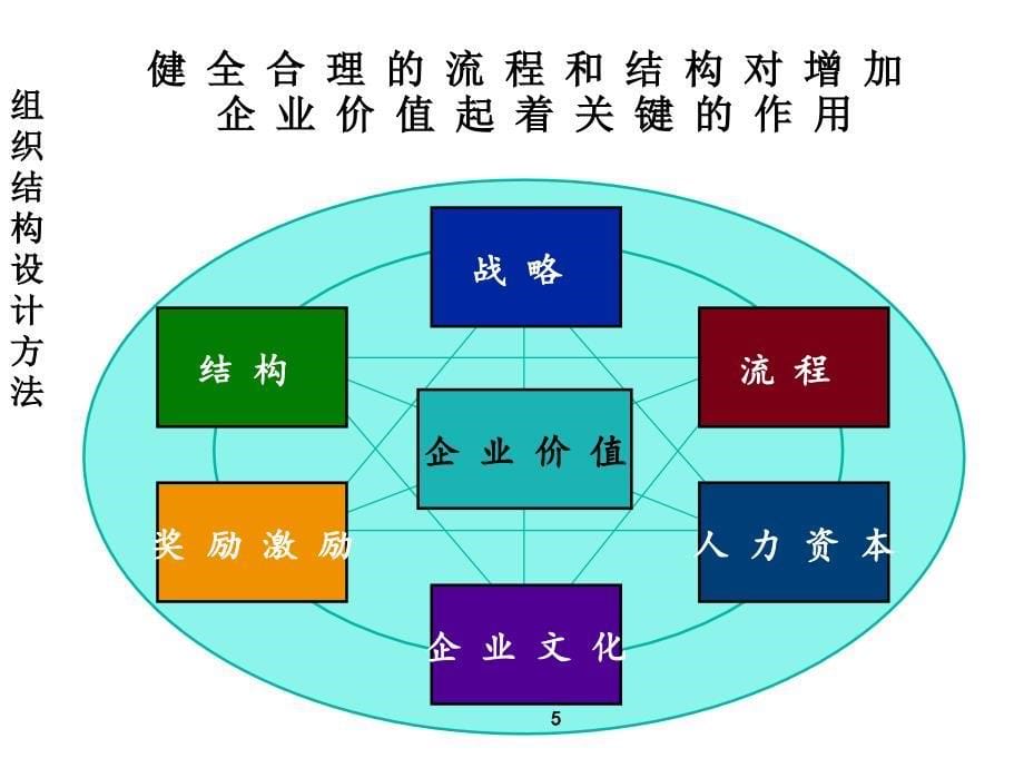 《精编》医疗行业企业组织结构和部门职能_第5页