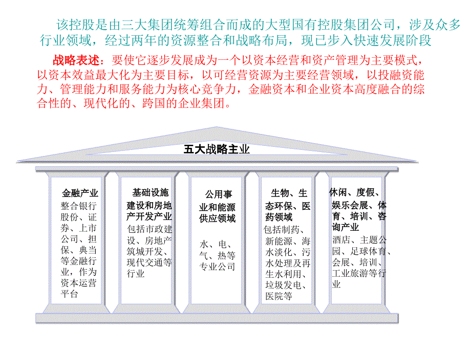 《精编》某大型集团管理改进工作研讨_第3页