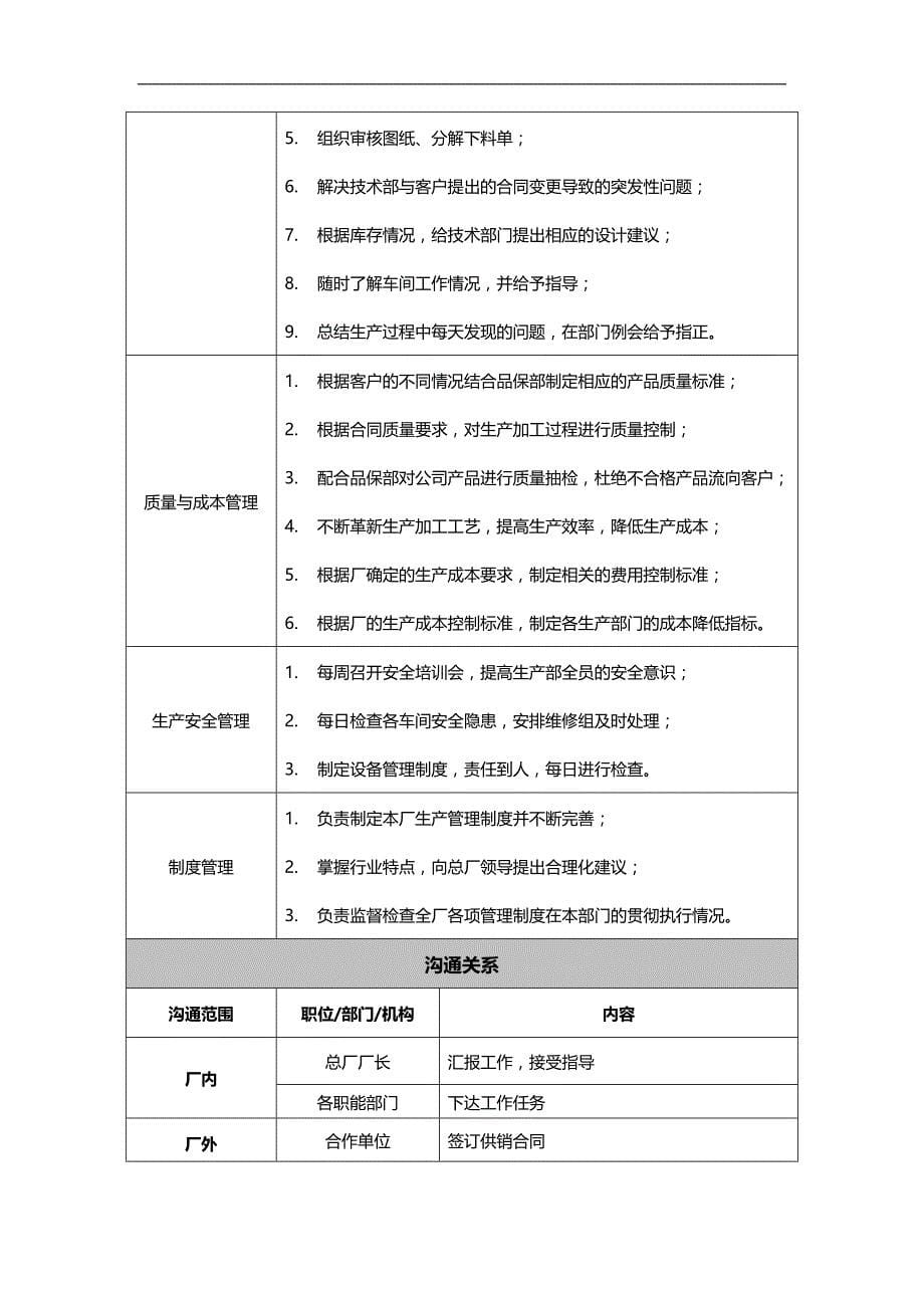 2020（岗位职责）奎山宝塔石化部门职责说明_第5页