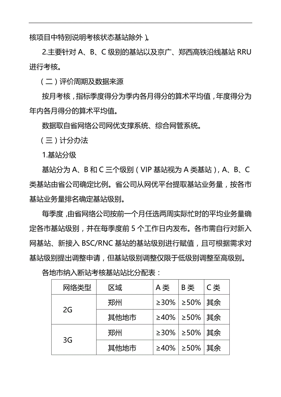 2020（绩效考核）年考核网优_第3页