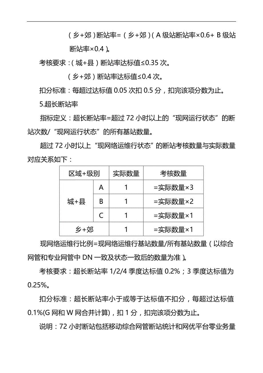 2020（绩效考核）年考核网优_第5页