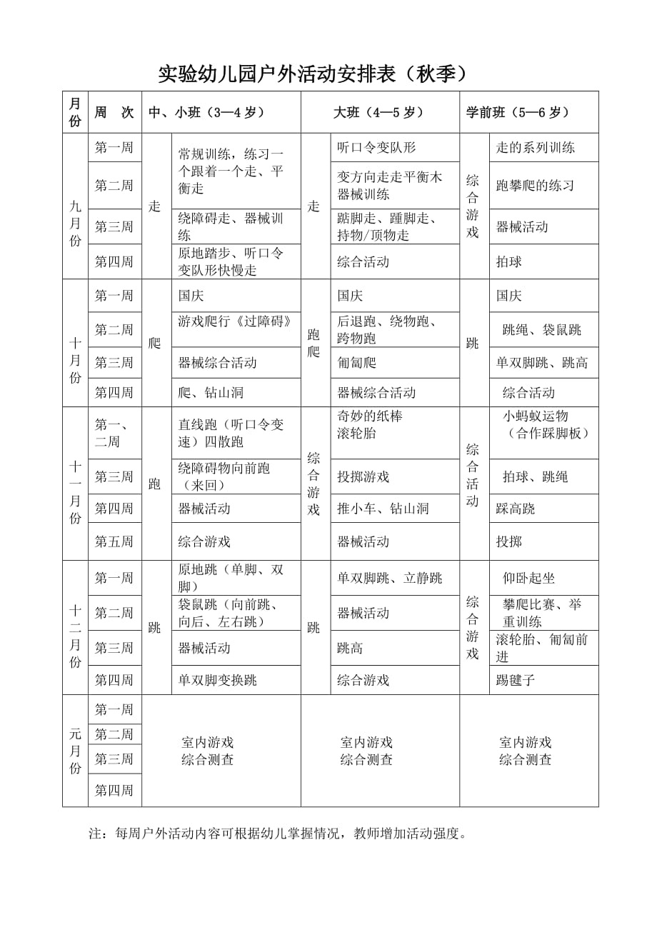 实验幼儿园户外活动安排.doc_第2页