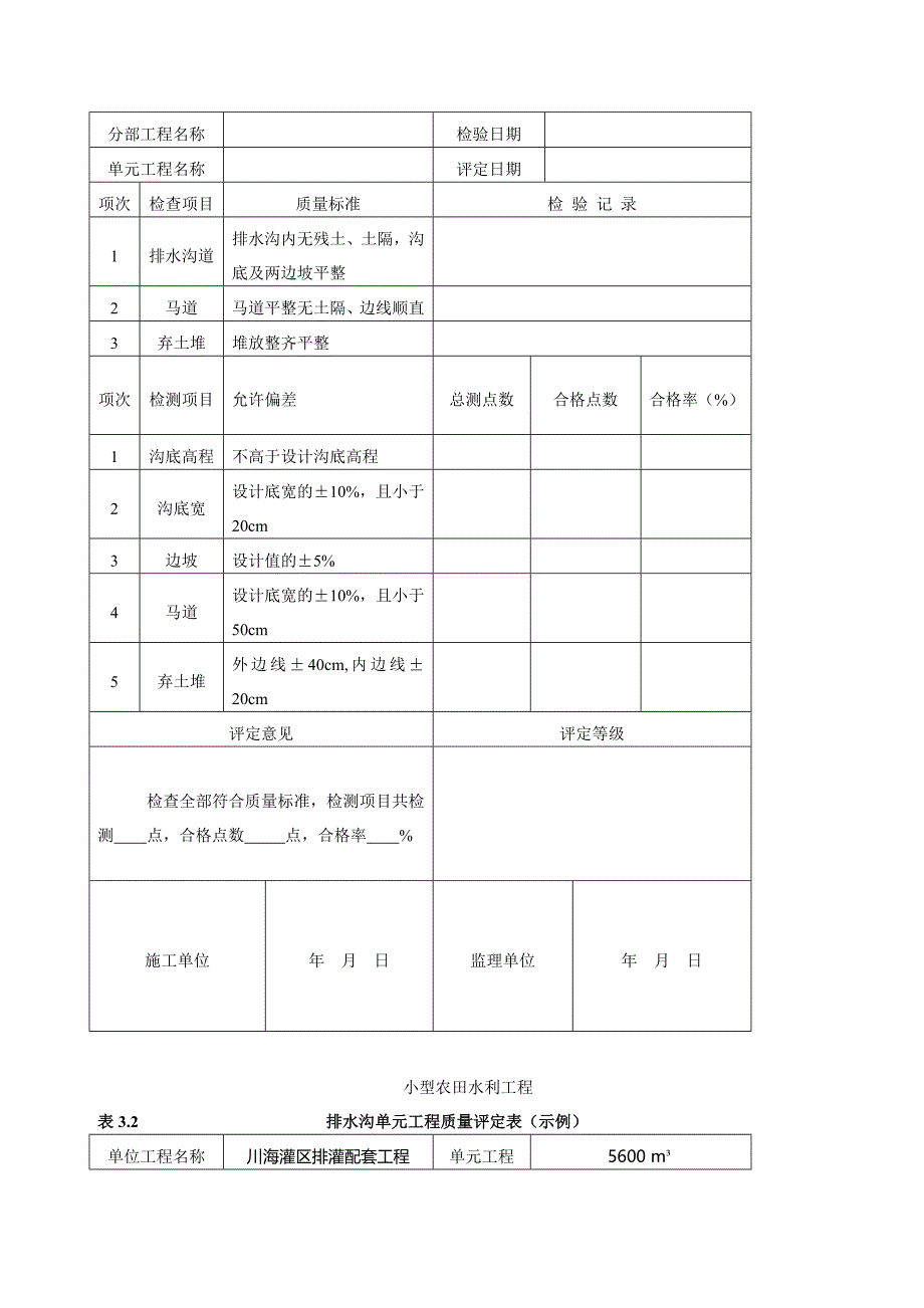 小型农田水利工程单元工程质量评定表.doc_第2页