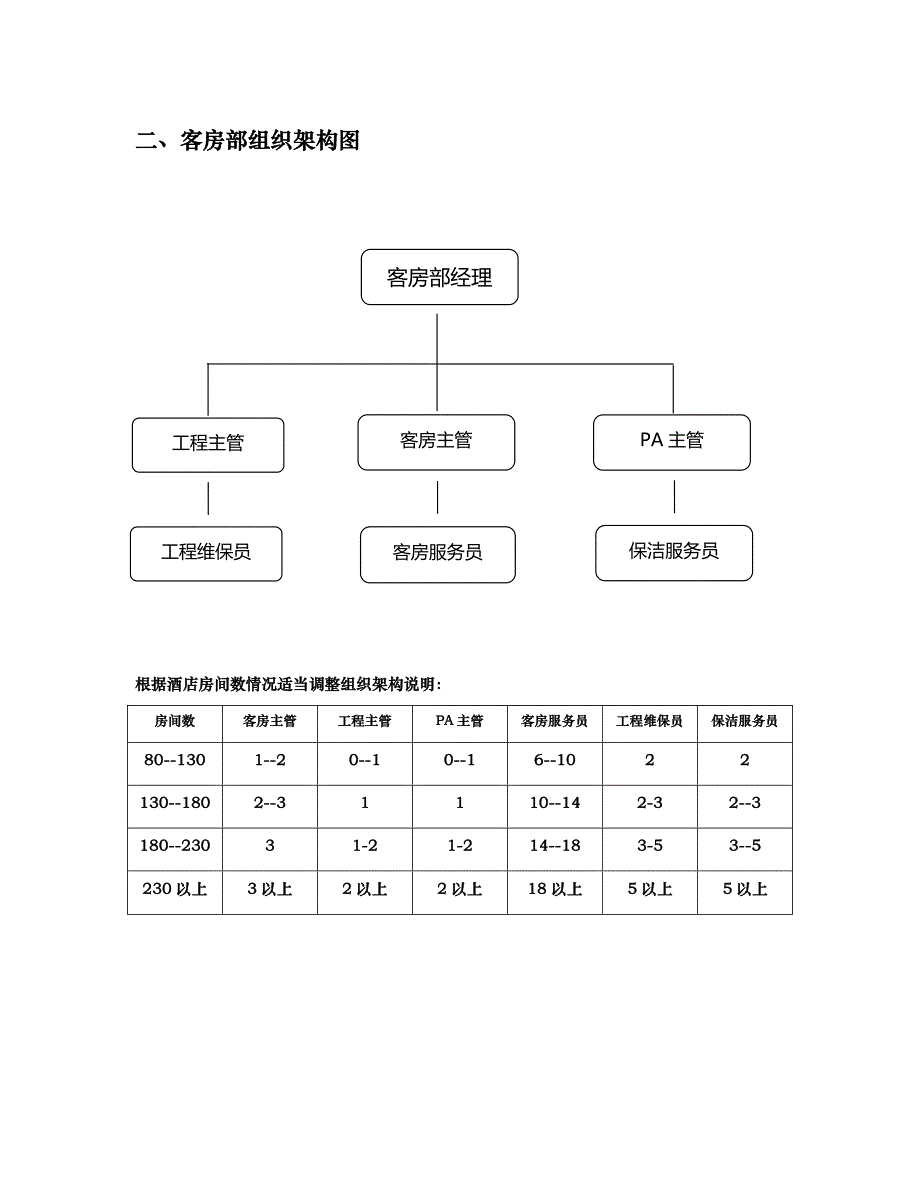 zmax潮漫酒店客房部运营手册修改版67_第4页