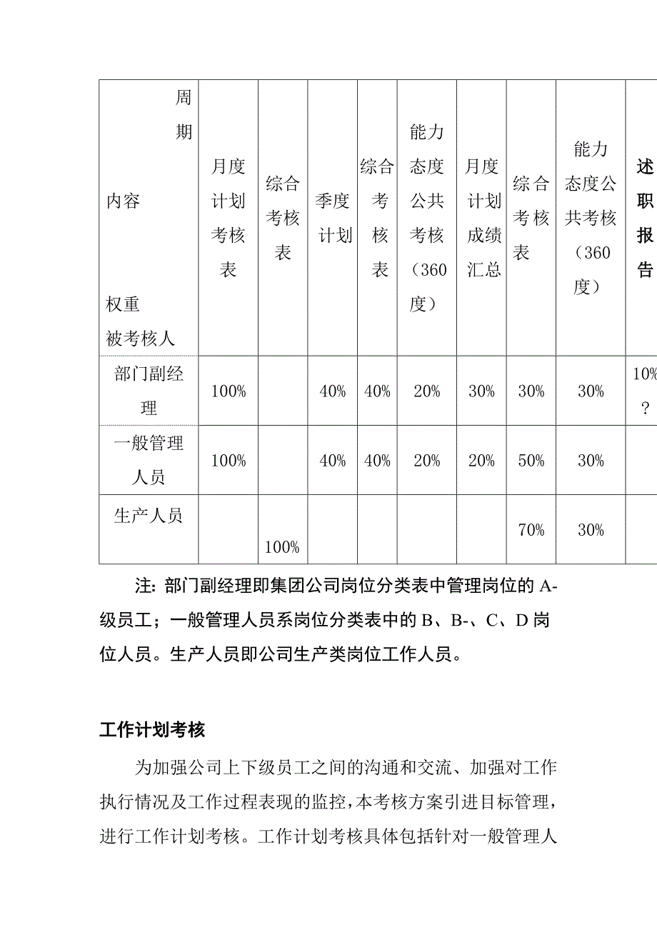 《精编》某集团公司绩效考核操作方案分析_第4页