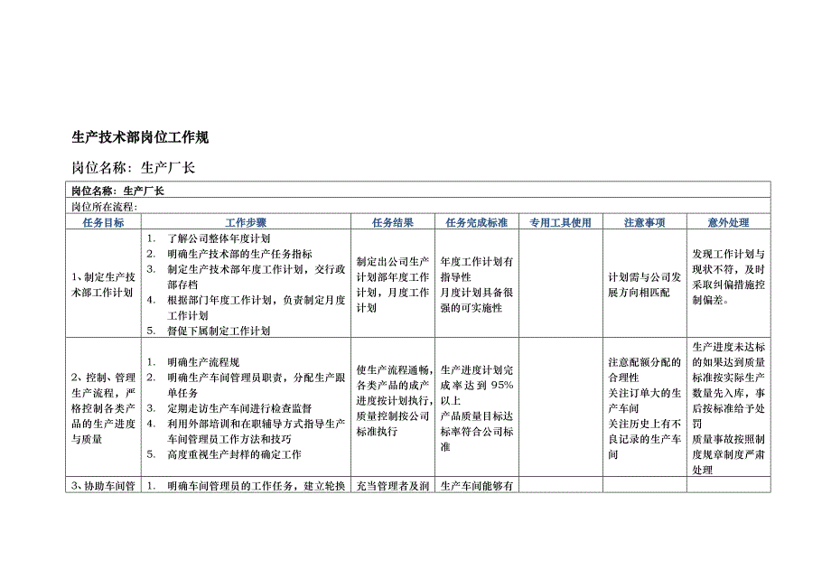 XXXX年东方心典服装服饰岗位工作规范标准_第4页