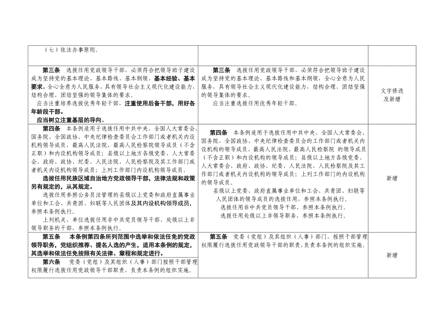 2014年版、2002年版《党政领导干部选拔任用工作条例》修订对照表.doc_第2页