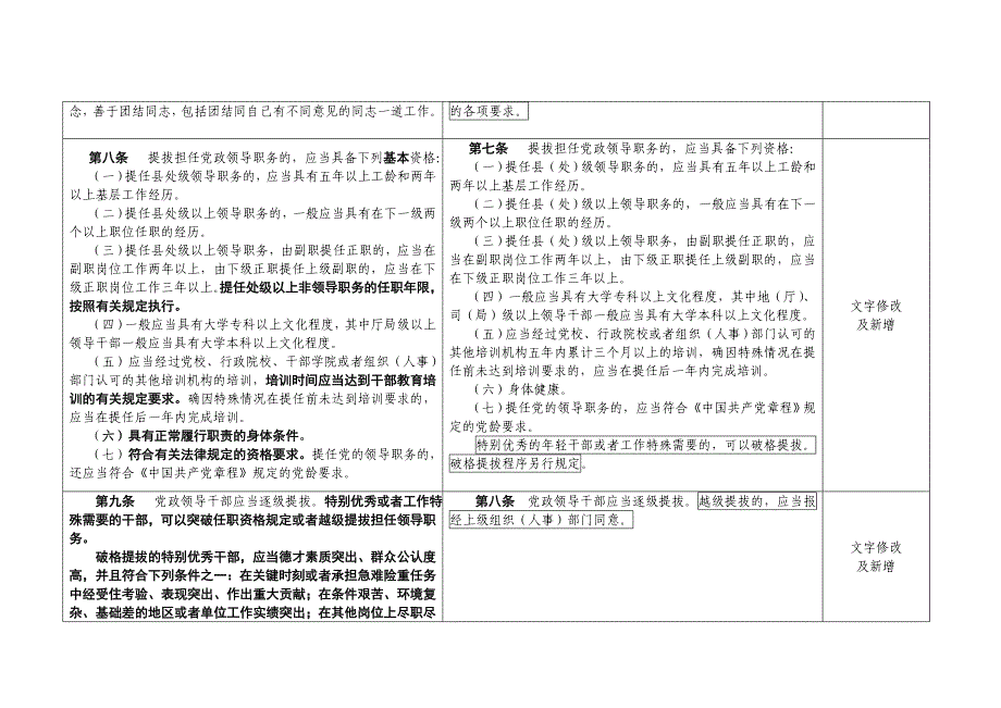 2014年版、2002年版《党政领导干部选拔任用工作条例》修订对照表.doc_第4页