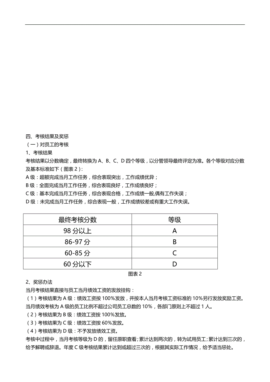 2020（绩效管理套表）绩效考核办法附全套表格及操作_第2页