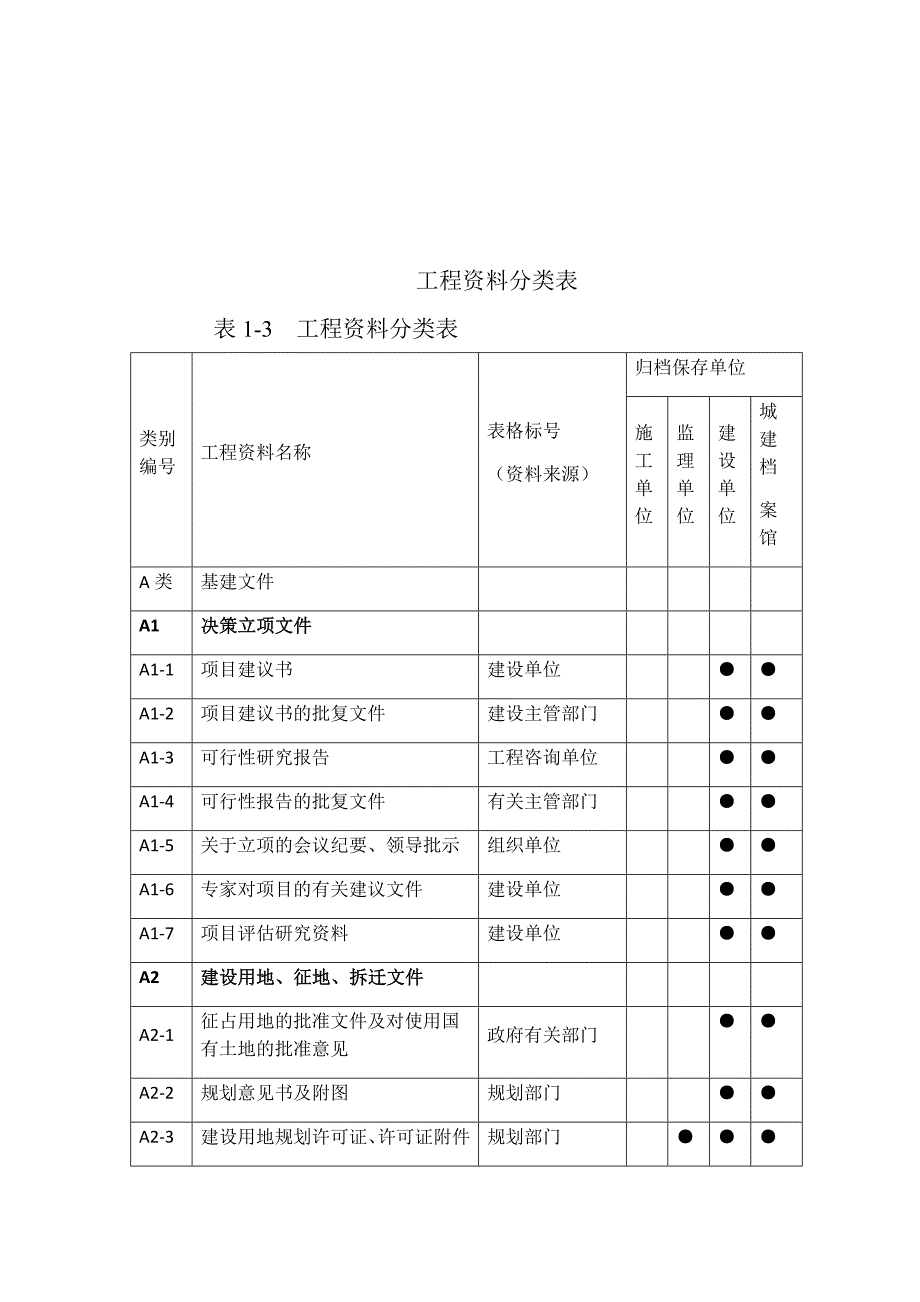 工程资料编号原则.doc_第4页