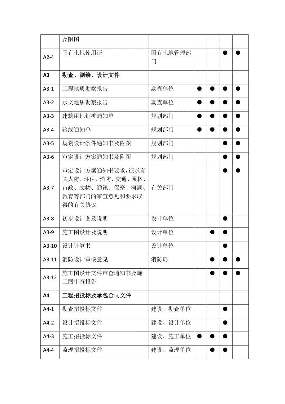 工程资料编号原则.doc_第5页